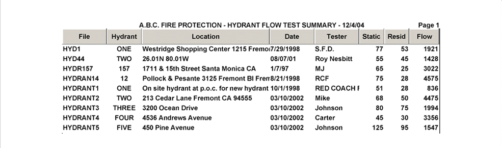 Flow Summary