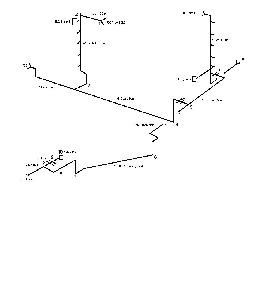 Sketch of StandPipe System Example